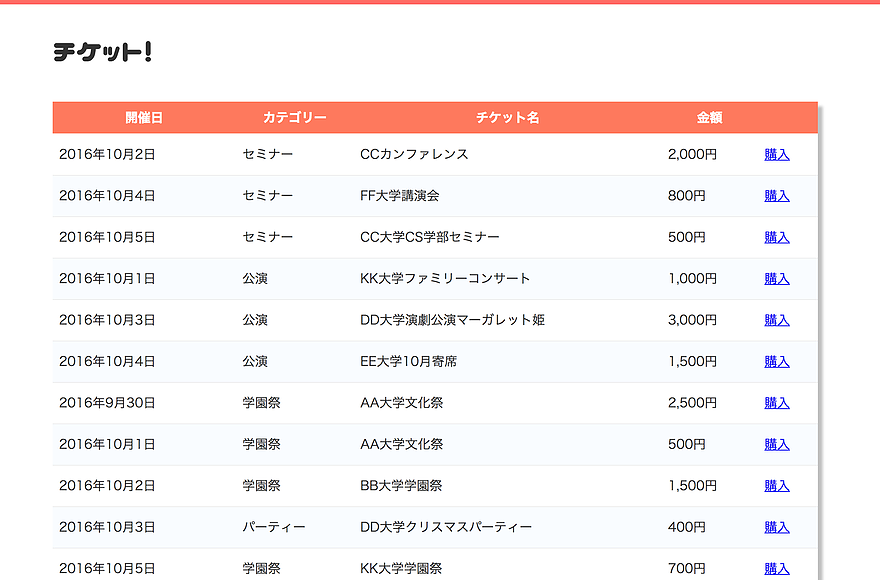 PyQ | Pythonで一歩踏み出すあなたのための、独学プラットフォーム